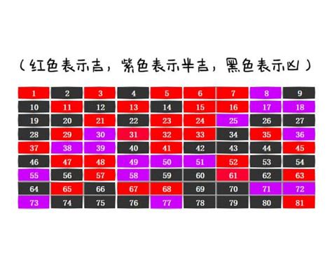 什么门牌号码最好|门牌数字的风水吉凶表门牌号数字各表示什么